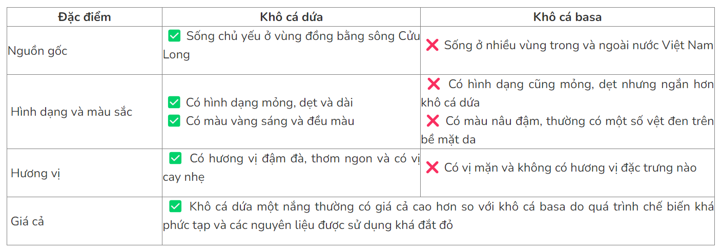 Nguồn: Đảo hải sản 